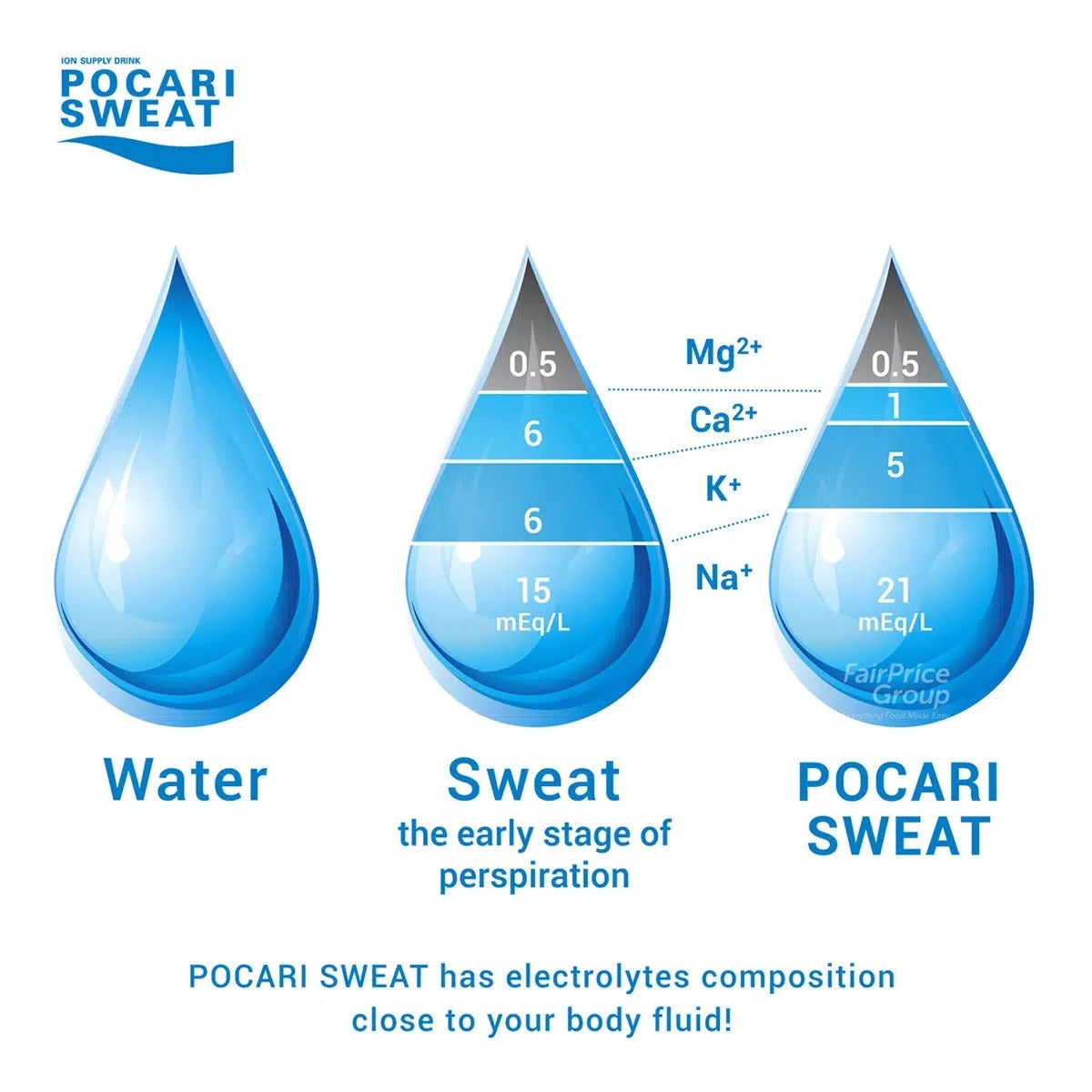 Pocari Sweat Powder in Sachets - 5 pcs x 13g sachet Simply mix with water 1 pack 200ml.