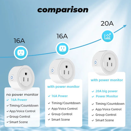 Power Monitor 20A Tuya Smart Zigbee  Socket Plug US Wireless Control Outlet  with Energy Monitoring Electrical Timer  Works with Alexa Google Home
