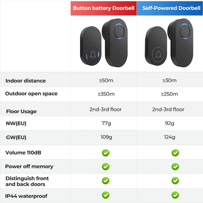 Smartrul WIRELESS DOOR BELL - BLACK BATTERY MODEL 1 Button / 1 Receiver