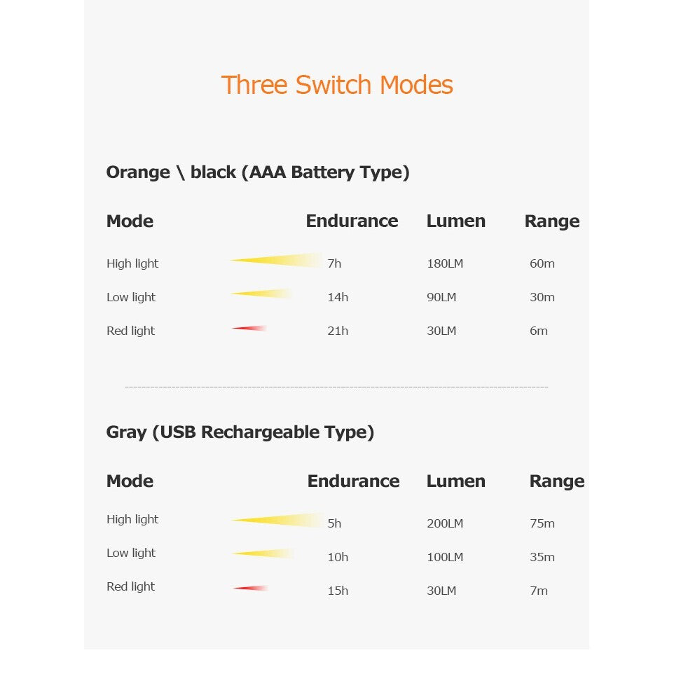 Aonijie LED HEADLAMP RECHARGEABLE - GRAY