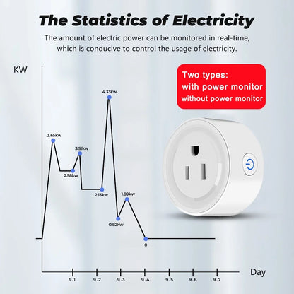 Power Monitor 20A Tuya Smart Zigbee  Socket Plug US Wireless Control Outlet  with Energy Monitoring Electrical Timer  Works with Alexa Google Home