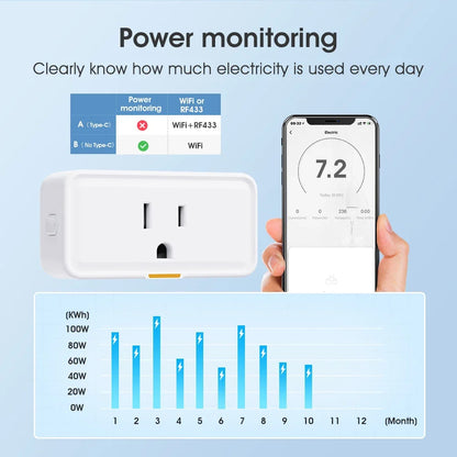 Tuya Smart Plug US Mini Smart Home Type-c Wi-Fi RF433 Outlet Timer APP Voice Works With Alexa Google Home 15A