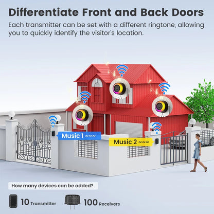SMATRUL WIRELESS DOOR BELL - WHITE 1 BUTTON / 3 RECEIVERS